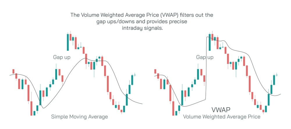 How to Find and Trade Gap and Go Stocks